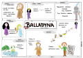 motywy - Balladyna (uzupelniona).png